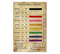 RNUMLIGH Vintage Tin Sign for Math Fractions Chart Retro Aluminum Poster Educational Wall-Art for Classroom Teacher Office Homeschool 8 X 12 inch