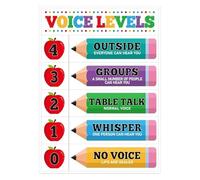 RNUMLIGH Voice Level Chart for Classroom Management Tool Noise Poster Educational Decor for Elementary School Teachers(Unframed,16x24inch(40x60cm))