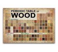 RNUMLIGH Wood Info Chart Tin Poster Janka Hardness Reference Showing Uses Sustainability Facts for Woodworker Furniture Maker Garage Man Cave 8 X 12 inch