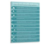 RNUMLIGH Workplace Excellence Poster Top Ten Soft Skills to Master | Elevate your performance with this comprehensive skill development visual.(Framed,12x18inch(30x45cm))