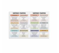 RNUMLIGH Writers Workshop Poster, Variety of Sentence Starters Chart, Teaching Resource for Classroom Writing Center(Framed,08x12inch(20x30cm))