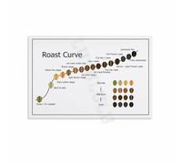 Roast Guide Poster Coffee