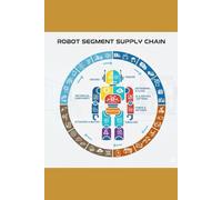 ROBOTICS - STRUCTURE AND SUPPLY CHAIN
