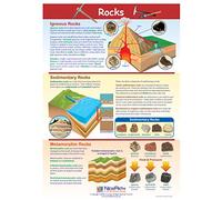 Rocks Visual Learning Guides, Set/5-4-Panel, 27,9 x 47,2 cm Laminated Guides, Full-Color Graphic Overview, Write-On/Wipe-Off Attività