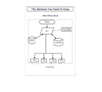 Roland Hughes The Minimum You Need to Know About Mono and Qt (Tascabile)