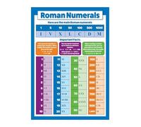 Roman Numerals Chart Math Poster Educational Teaching Posters for Classroom Homeschool Learning Decor Mathematics Wall Art(Unframed,16x24inch(40x60cm))
