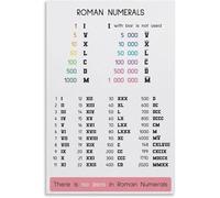 Roman Numerals Learning Poster - English, Spanish, Italian Versions Educational Chart for Classroom(Framed,16x24inch(40x60cm))