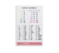 Roman Numerals Poster English Spanish Italian Versions