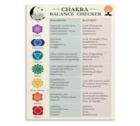 Root to Crown Chakra Poster Journey to Energetic Alignment Canvas Wall Art for Meditation Space Healing Room Gift(Framed,12x18inch(30x45cm))