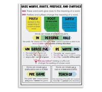 Root Words Prefix Suffix Poster English Grammar Classroom