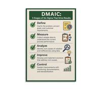 RUAJOGYNVM Business Process Optimization Metal Tin Sign Continuous Improvement Cycle Motivational Office Workplace Decor (8 X 12