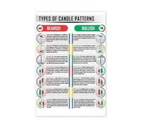 RUAJOGYNVM Candlestick Patterns Technical Analysis Chart Educational Poster for Stock Market Trading Investment Office Wall-Art Decor 8 X 12