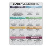 RUAJOGYNVM English Classroom Metal Sign Sentence Starters How To Write An Essay Educational Writing Aid Wall-Art For Home School 8 X 12 inch