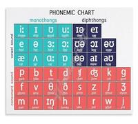 RUAJOGYNVM English Phonetics Metal Sign International Phonetic Alphabet IPA Chart Educational Wall-Art For Language Classroom 8 X 12 inch