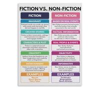 RUAJOGYNVM Genre Awareness Metal Sign Fiction Author Created World Nonfiction Research Based Content Print for Tutoring Center After School Program Decor 8 X 12 inch