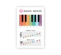 RUAJOGYNVM How to Read Music Notes Metal Sign Beginner Guide Identify Treble Bass Clef Staff Chart Band Director Student Practice Room 8 X 12 inch