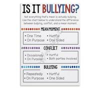 RUAJOGYNVM Is This Bullying Educational Tin Sign School Decor 8x12 Inch | Helpful behavior guide for classroom and home learning area
