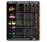 RUAJOGYNVM Meat Smoking Guide Metal Tin Sign with Temperature and Time Chart for BBQ Grilling Reference Outdoor Cooking Accessory 8 X 12 inch