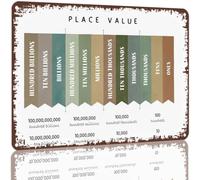 RUAJOGYNVM Nostalgic Counting Chart Retro Metal Sign Decimal Position Visual Aid Classroom Gallery Art 8 X 12 inch