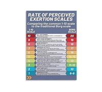 RUAJOGYNVM RPE Scale Poster Borg Scale Chart 1 to 10 Perceived Exertion Guide Workout Intensity Training Tool for Gym Weight Room Decor 8 X 12