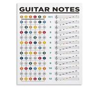 RUAJOGYNVM Vintage Style Guitar Fretboard Notes Chart Metal Tin Sign Wall-Art Decor for Music Classroom Studio Home Office Gift 8 X 12