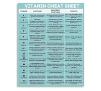 RUAJOGYNVM Vitamin Cheat Sheet Metal Tin Sign Healthy Eating Guide Reference Chart for Kitchen Decor and Nutritional Information 8 X 12 inch