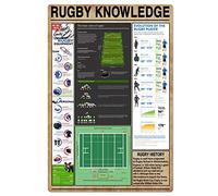 Rugby Knowledge 1 Ice Fishing Knowledge Targhe in metallo Retro Ice Fishing Enthusiast Guide Poster Pescatore Casa Stanza Decorazione da parete Fattoria Collezionabile Targhe Decorazioni 8x12 p