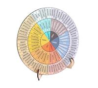 Ruota Delle Emozioni, 15 cm Ruota Sentimenti Legno Ruota Sentimenti Grafico Della Ruota Ufficio Decorazione la Salute Mentale Assistente Sociale Ufficio Scolastico Frigorifero Emozionale