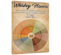 Ruota di degustazione del whisky, decorazioni murali vintage retrò, poster artistici per la casa, fattoria, negozio, garage, club, bar, cucina, pub, regalo divertente, 8x45 pollici 8x12 pollici
