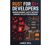 Rust for C++ Developers: Modern Memory Safety Without Garbage Collection Overhead