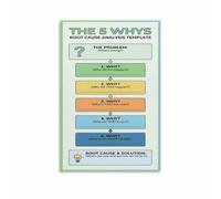 RVBLRDSE 5 Whys Root Cause Analysis Infographic Canvas Wall-Art Poster Problem Solving Methodology Chart Continuous Improvement Office Decor Lean Gift(Framed,08X12inch(20X30cm))