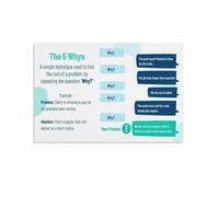 RVBLRDSE 5 Whys Root Cause Analysis Method Infographic Poster Canvas Print Problem Solving Chart Ishikawa Diagram Lean Office Wall-Art Continuous Improvement Gift(Framed,12X18inch(30X45cm))