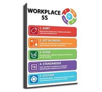 RVBLRDSE 5S Methodology Poster Lean Workplace Guide Wall-Art for Office Decor(Unframed,08x12inch(20x30cm))