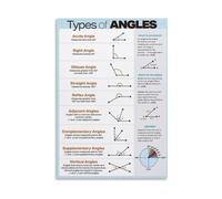 RVBLRDSE Angles Math Poster Geometry, Educational Chart for Students, Types of Angles Canvas Print Wall Art, Modern Decor for Office, Bedroom, Classroom(Framed,16x24inch(40x60cm))
