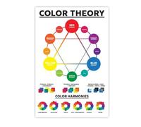 RVBLRDSE Artistic Color Wheel Poster for Designers and Classrooms, Practical Guide to Color Theory, RGB CMYK Models, Mixing, and Harmony Rules(Unframed,08x12inch(20x30cm))
