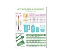 RVBLRDSE Baking Conversion Chart, Metric Measurements Guide for Cooking, Kitchen Measurement Wall-Art with Cups & Grams for Baker's Kitchen(Unframed,08x12inch(20x30cm))