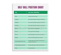 RVBLRDSE Ball Position and Swing Alignment Guide Chart Canvas Wall-Art Poster for Golfers Home Simulator Room Office Decor Gift (Framed,08x12inch(20x30cm))