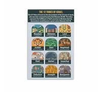 RVBLRDSE Biblical Tribes of Israel Chart - 12 Sons of Jacob Descendants Poster, Educational Canvas Wall Art for Bedroom, Dorm, Homeschool & Religious Study Decor(Framed,16x24inch(40x60cm))