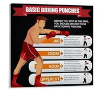 RVBLRDSE Boxing Fundamentals Poster The Complete Guide to Basic Punches Canvas Wall-Art for Boxing Club Heavy Bag Area Wall(Unframed,08x12inch(20x30cm))