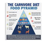 RVBLRDSE Carnivore Diet Food Guide Pyramid Poster Healthy Eating Nutritional Chart for Home Kitchen Gym Wall Health Class Resource(Framed,16x24inch(40x60cm))