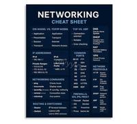 RVBLRDSE Cisco Networking Cheat Sheet Poster CCNA Study Guide Tech Lover Wall-Art(Framed,12x18inch(30x45cm))