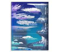 RVBLRDSE Cloud Identification Chart Poster Types of Clouds Visual Weather Guide for Study Room Wall Decor(Framed,16x24inch(40x60cm))