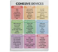 RVBLRDSE Cohesive Devices Anchor Chart - ELA for English Teachers, Grammar Wall-Art for Writing Instruction, Middle School Classroom Decor(Unframed,12x18inch(30x45cm))
