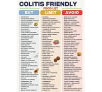 RVBLRDSE Colitis Safe Foods Poster Diet Sheet for Ulcerative Colitis Patients Grocery Checklist Canvas Wall-Art Digestive Health Kitchen Decor(Framed,08x12inch(20x30cm))