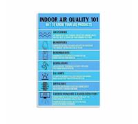 RVBLRDSE Color-Coded Indoor Air Chart, At-a-Glance Reference for PM2.5, VOCs, CO2 & Humidity(Framed,12x18inch(30x45cm))