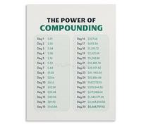 RVBLRDSE Compound Interest Guide for Wealth Accumulation Canvas Wall-Art Print for Office Library Decor(Framed,16x24inch(40x60cm))