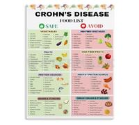 RVBLRDSE Crohns Disease Food List and Healthy Eating Chart Poster Visual Diet Guide for Kitchen Wall Decor(Unframed,08x12inch(20x30cm))