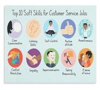 RVBLRDSE Customer Service Poster Top 10 Essential Soft Skills for Career Growth Office Training Wall-Art(Framed,12x18inch(30x45cm))
