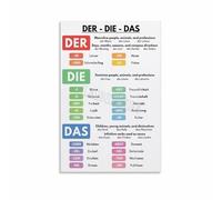 RVBLRDSE Definite Articles Chart Der Die Das Grammar Poster Canvas Wall-Art Print for Study Room Office Home School(Unframed,08x12inch(20x30cm))