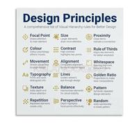 RVBLRDSE Design Theory Principles Chart Canvas Wall-Art Poster for Graphic Design Students Studio Classroom Home Office Learning Decor (Unframed,08x12inch(20x30cm))